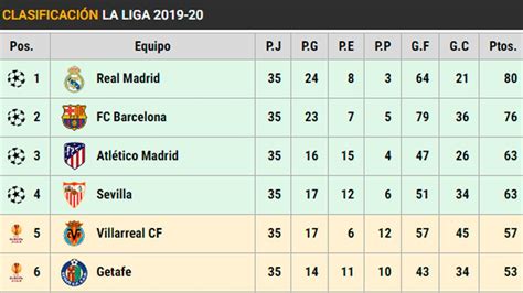 real madrid fc results and table